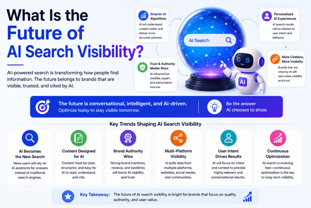 Future of AI Search Visibility and AI-powered search optimization