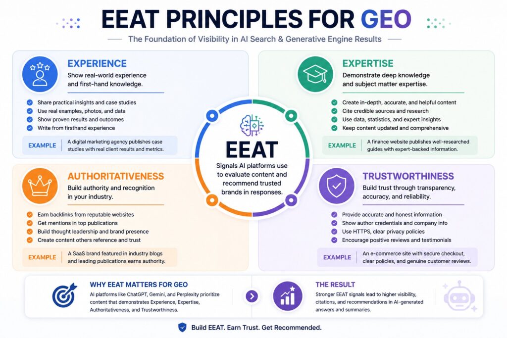 EEAT framework f‌or GEO and‌ AI Search Optimization